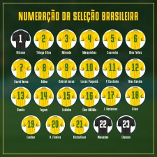 Paqueta vestirá camisa grande número 10 do Brasil